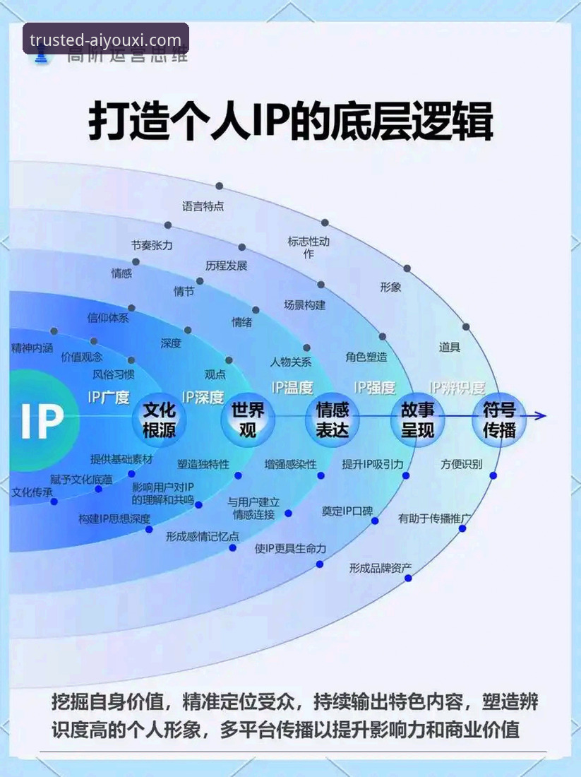 爱游戏娱乐平台 资深行业观察者解析:爱游戏娱乐平台如何重塑移动娱乐体验